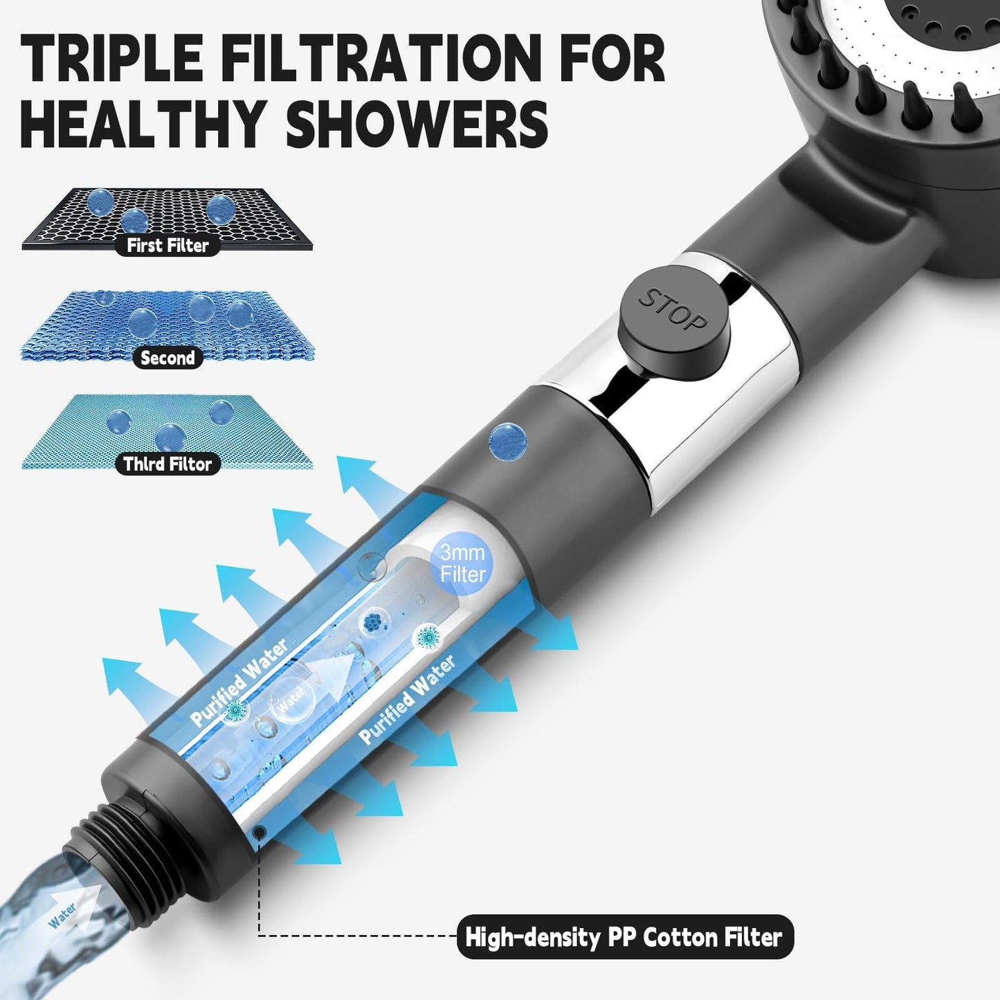 Multifunctional Shower Head for Massage & Skin Care
