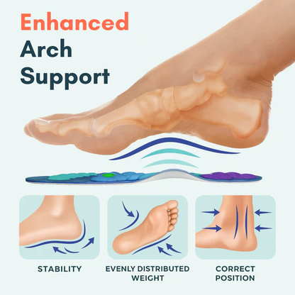 Magnetic Acupressure Insoles