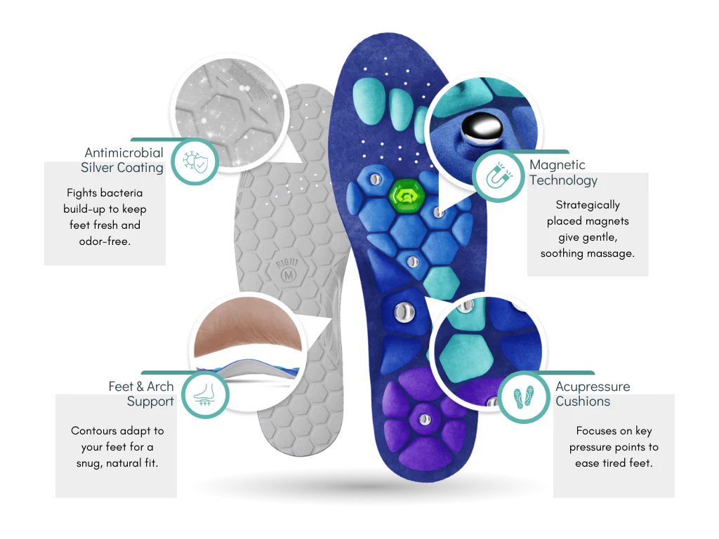 Magnetic Acupressure Insoles