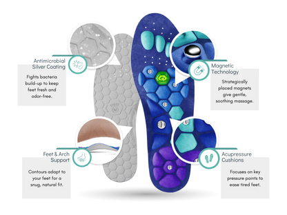 Magnetic Acupressure Insoles