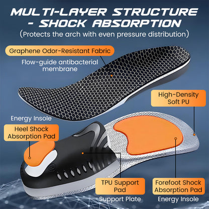 Shock-Absorbing Arch Support Insoles – All-Day Comfort